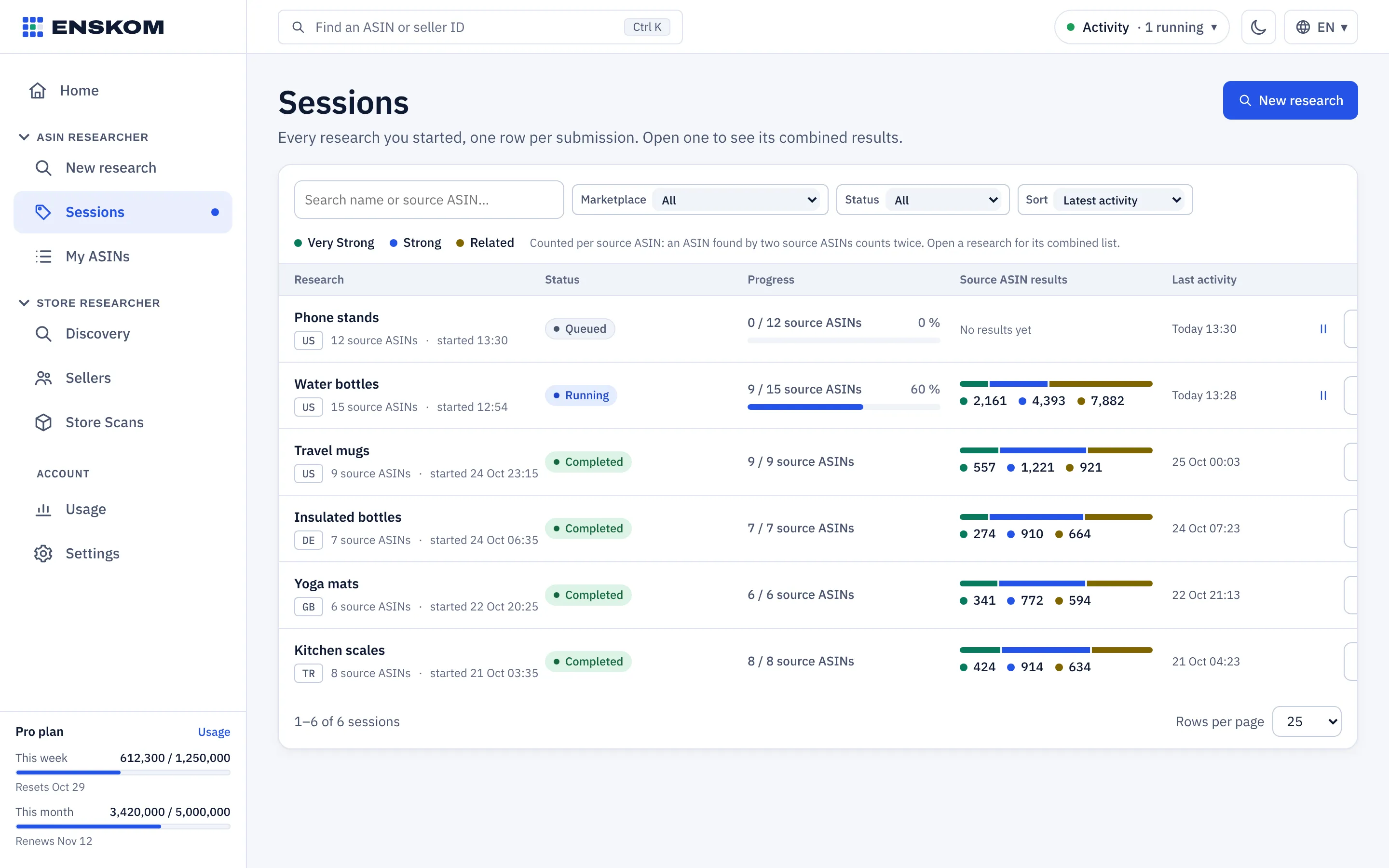 Sessions list
